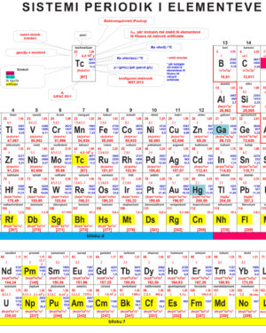 ПЕРИОДЕН СИСТЕМ НА ЕЛЕМЕН.АЛБ. 49149