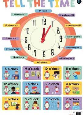Ѕидно пано Tell the Time