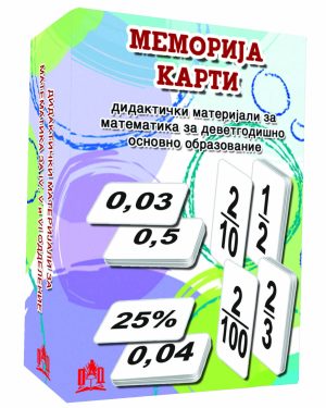 МЕМОРИЈА КАРТИ