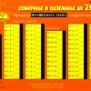 СОБИРАЊЕ И ОДЗЕМАЊЕ ДО 10