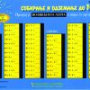 СОБИРАЊЕ И ОДЗЕМАЊЕ ДО 100