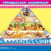 Постер „Правилна исхрана“